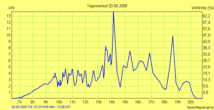 20080820.png
