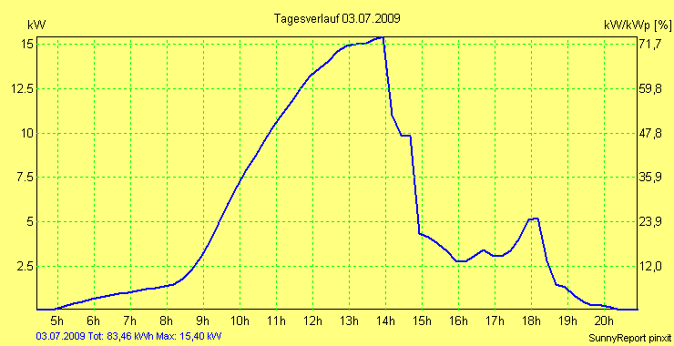 20090703.png