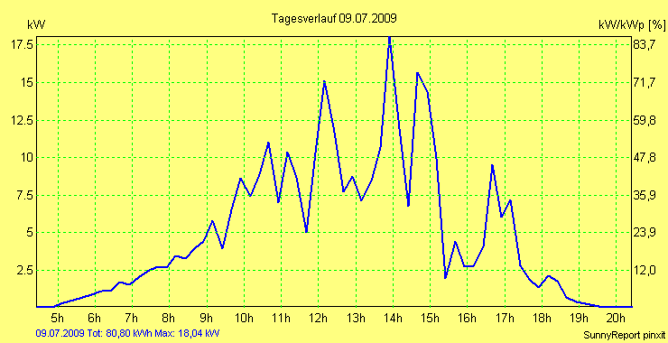 20090709.png