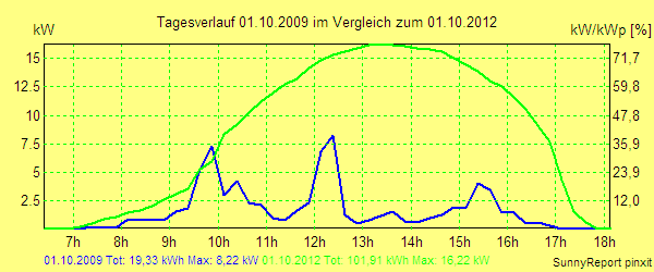 20091001.png