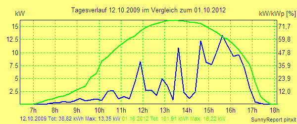 20091012.png
