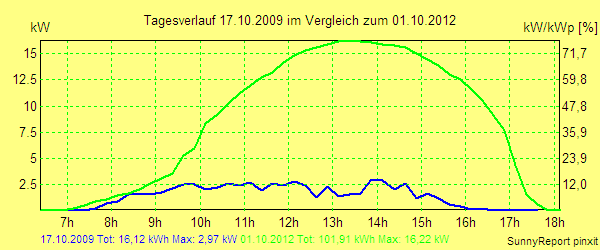 20091017.png