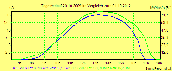 20091020.png