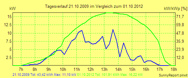 20091021.png