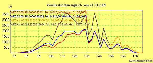 20091021_.png
