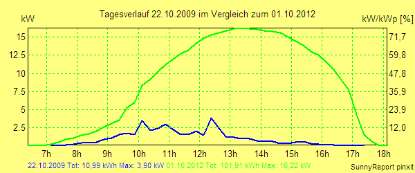 20091022.png