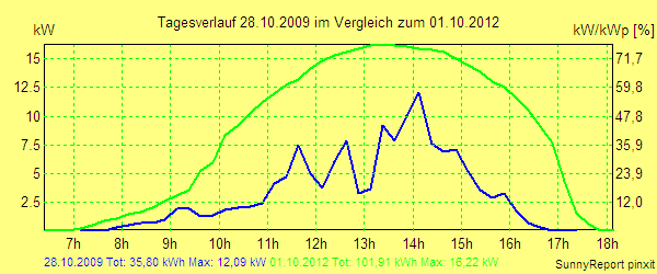 20091028.png