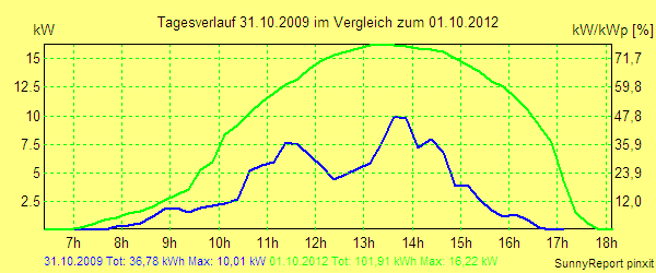 20091031.png