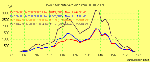 20091031_.png