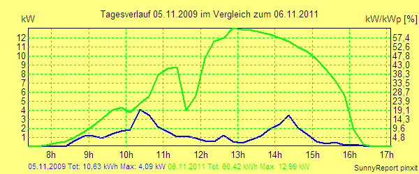 20091105.png