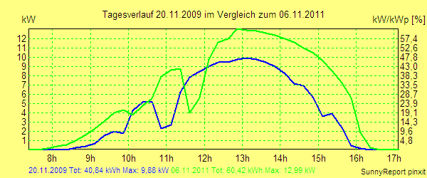 20091120.png