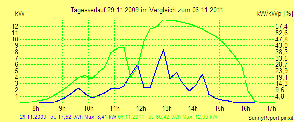20091129.png