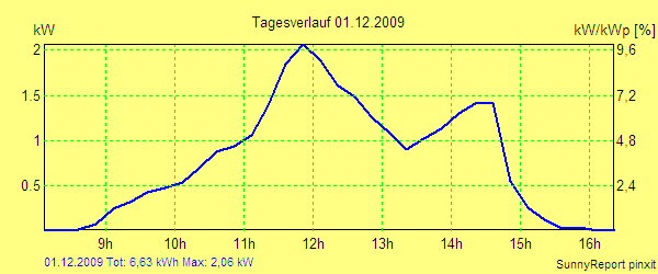 20091201.png