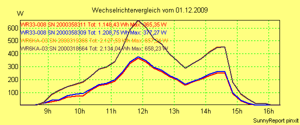 20091201_.png
