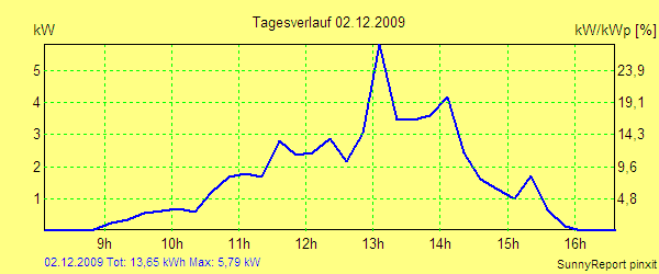 20091202.png