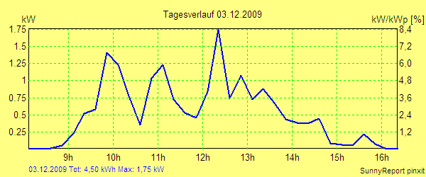 20091203.png