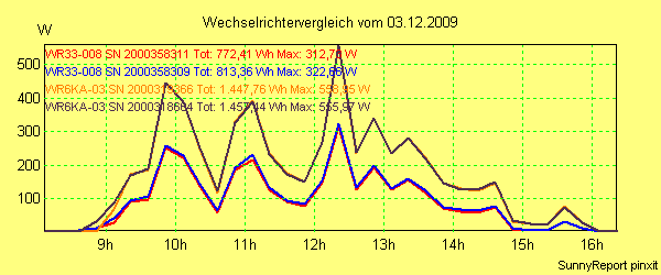 20091203_.png