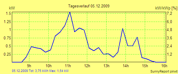 20091205.png