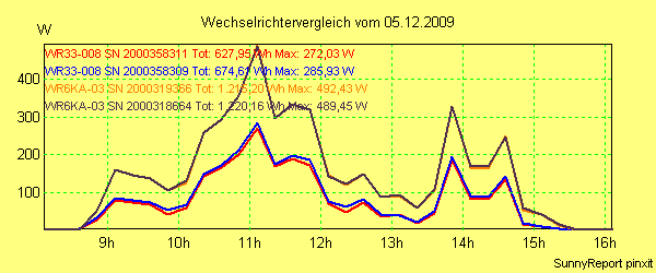 20091205_.png