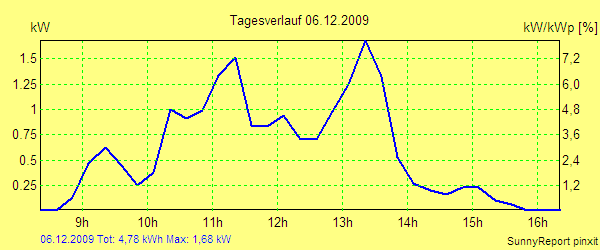 20091206.png