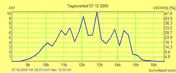 20091207.png