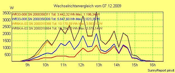 20091207_.png