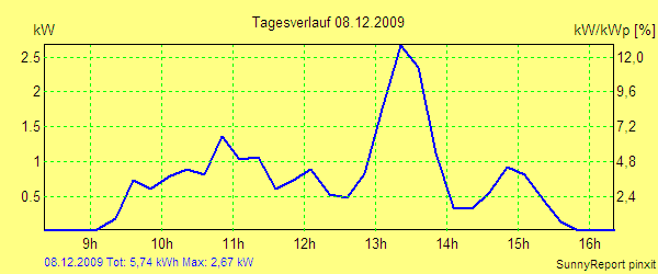 20091208.png