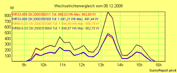 20091208_.png