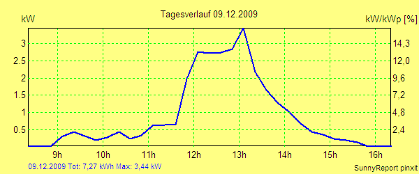20091209.png