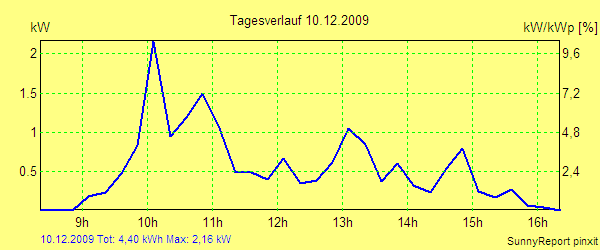 20091210.png
