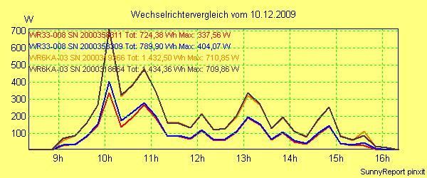 20091210_.png