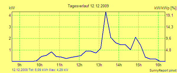 20091212.png