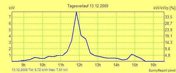 20091213.png