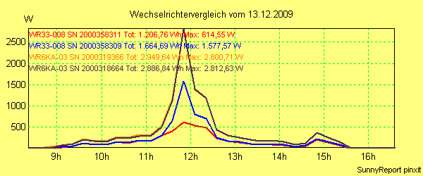 20091213_.png