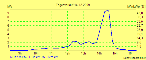 20091214.png