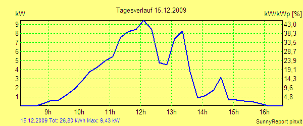 20091215.png