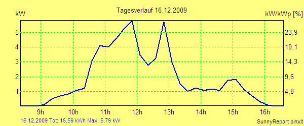 20091216.png
