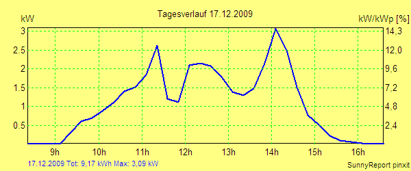 20091217.png