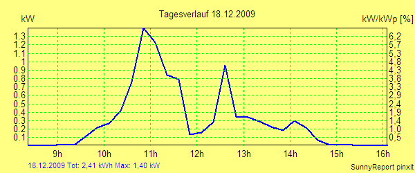 20091218.png