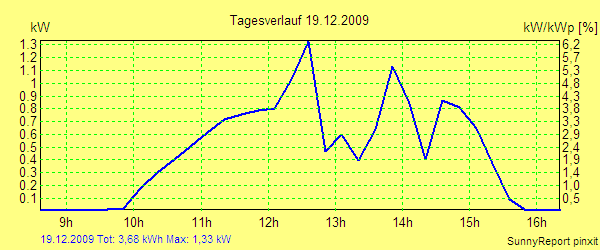 20091219.png