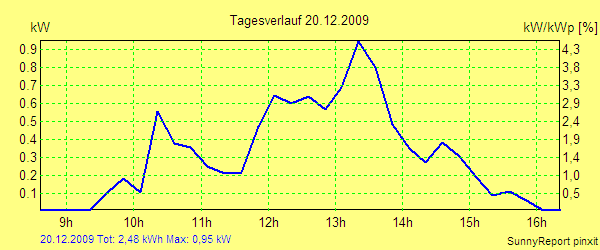 20091220.png