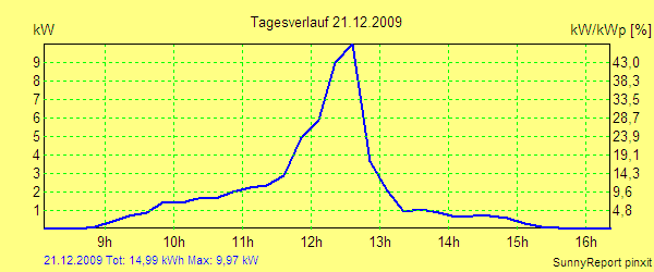 20091221.png