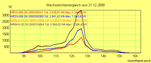 20091221_.png