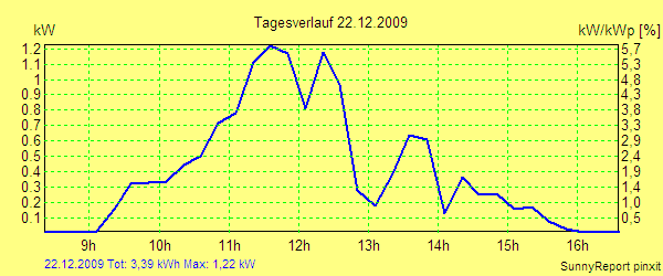 20091222.png