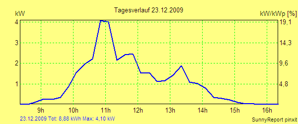 20091223.png