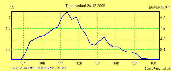 20091224.png