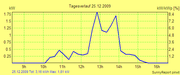 20091225.png