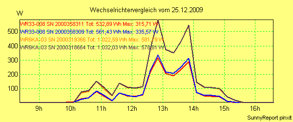 20091225_.png