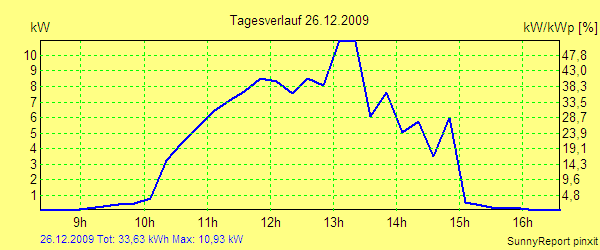 20091226.png