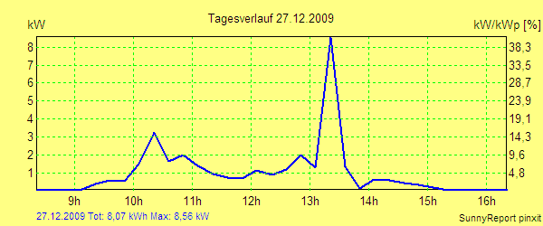 20091227.png